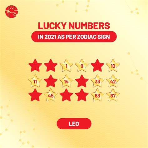 leo winning numbers|The Luckiest Numbers for Leo and More..